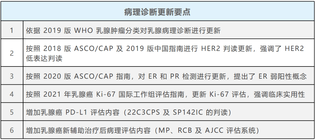 基于循证 结合国情 Csco Bc指南及智能系统精彩亮相 治疗