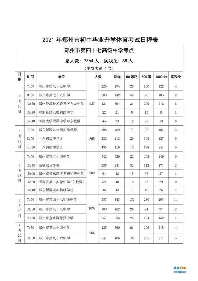 郑州有多少人口2021_事关每个郑州人 2021年起,这些新规将影响你我生活(2)