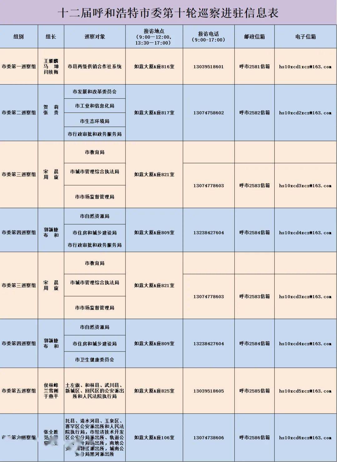 关注！5个盟市最新一轮巡察进驻！通辽的举报电话有……