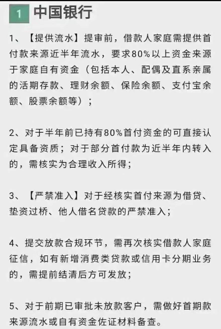 最新！四大行最新贷款制度细则出炉，速看！