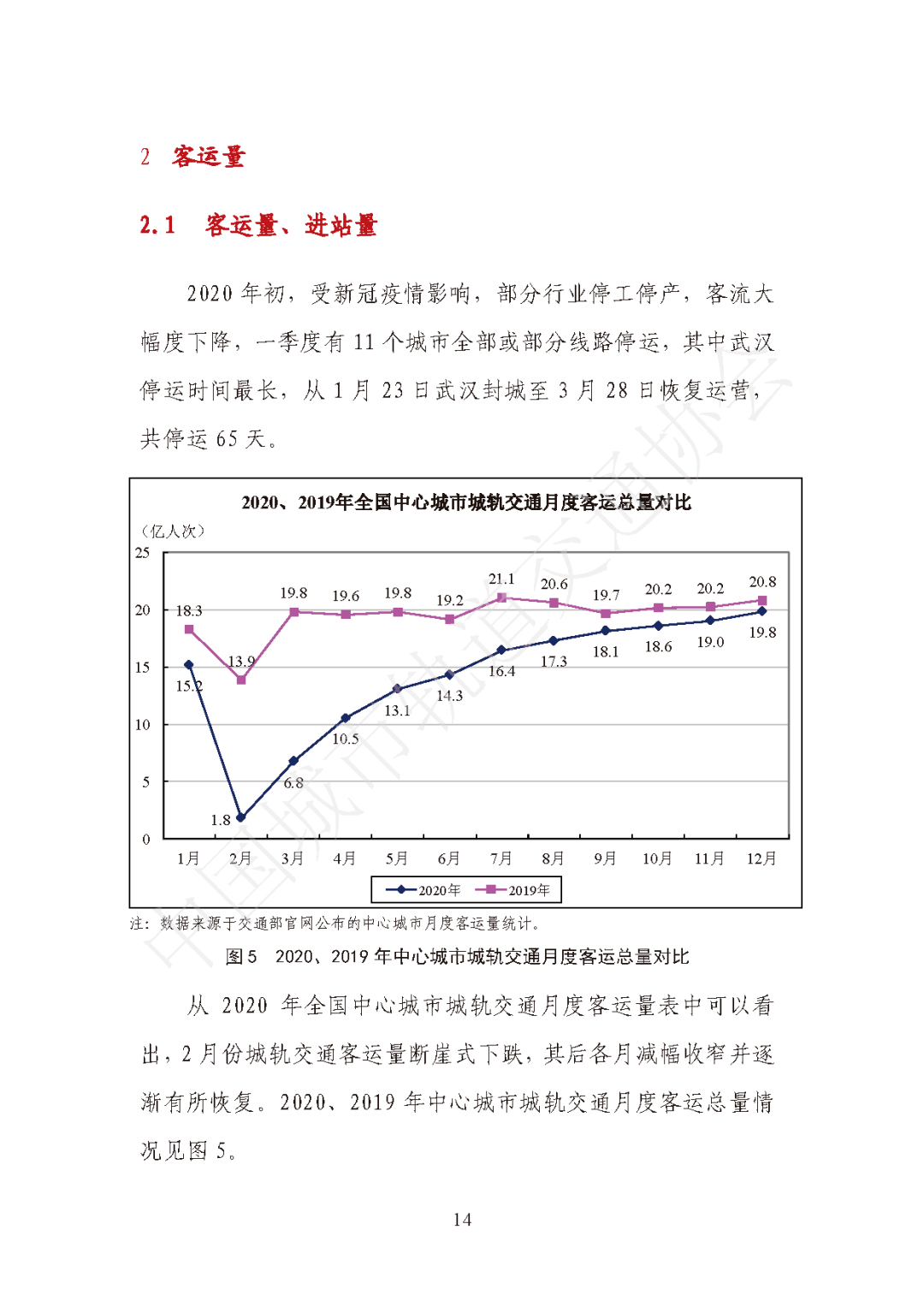 城市轨道交通2020年度统计和分析报告