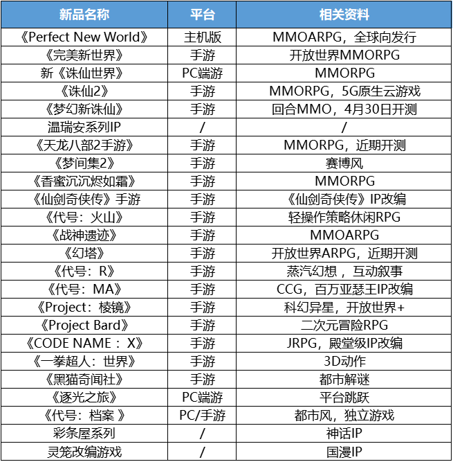 玩法|完美世界游戏用一场发布会诠释“逗号”：一半传承过去，一半面向未来