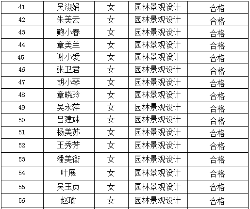 西南財經大學2015錄取分數線_西南林業大學錄取分數線_西南民族大學2014年錄取分數線