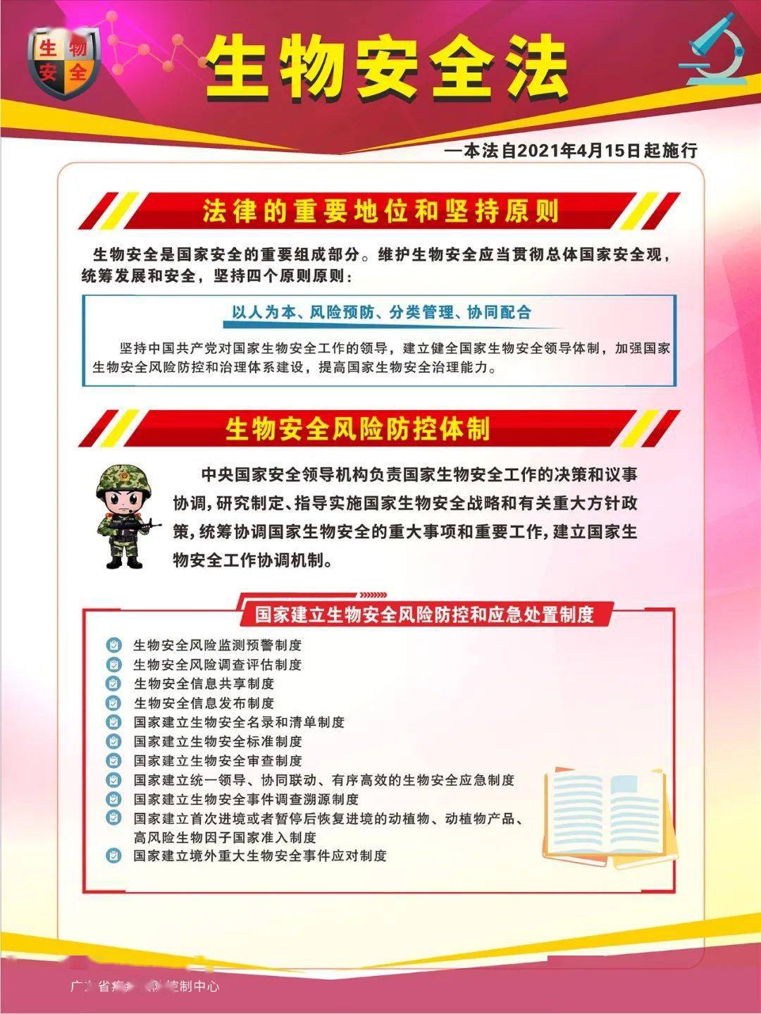 6张海报带你了解生物安全法
