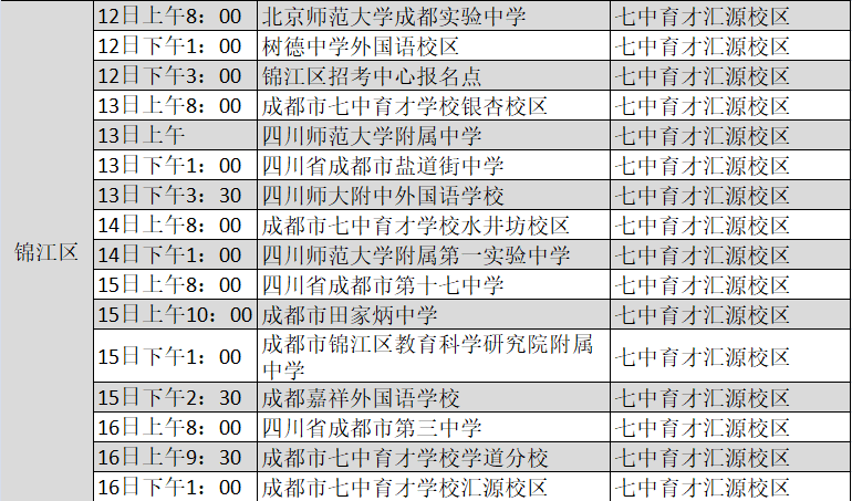 成都市各区2021年gdp(2)