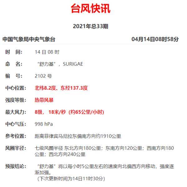舒力基|新台风生成！福州这几天要注意……