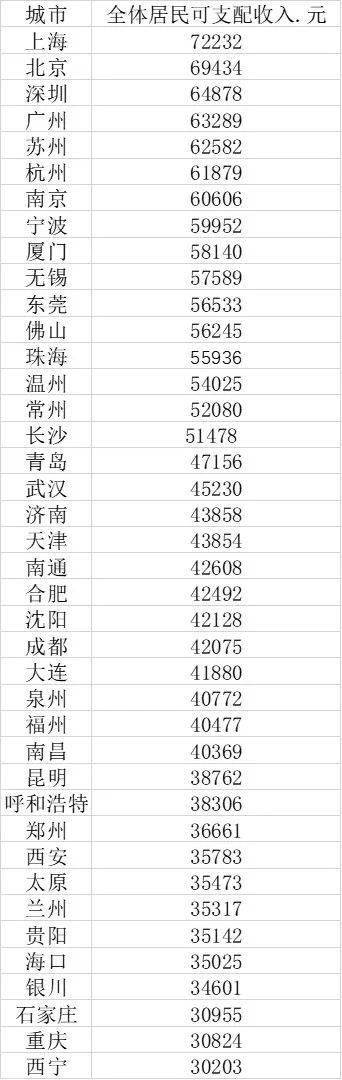 福建人均gdp_福建各市一季度GDP出炉,厦门表现亮眼,漳州“双垫底”