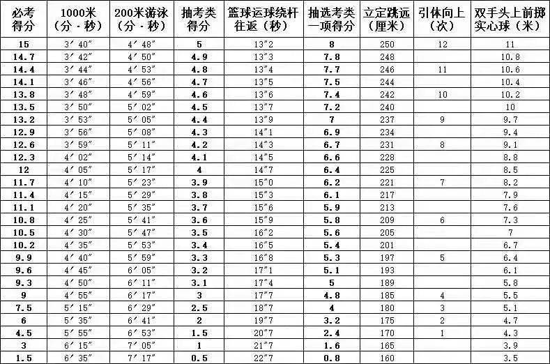 辽宁考生400分能上哪_2015甘肃高考体育考生录取人数_辽宁考生体育分怎么计算方法