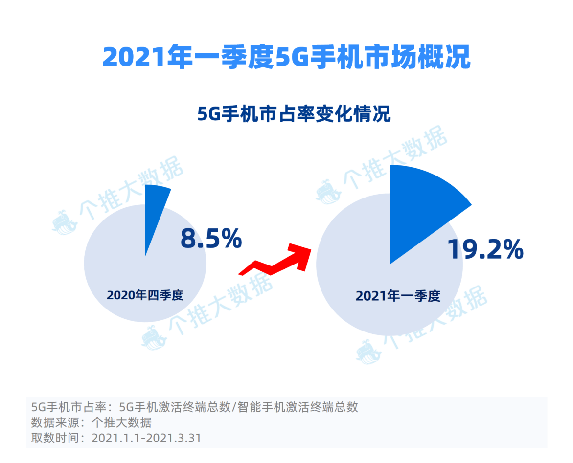 GDP手机上有吗_中国29省份上半年GDP成绩出炉 转型才是头等大事(2)