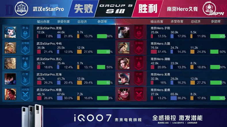 Hero|KPL | 南京Hero 3-1 武汉ES 蔡文姬蒙恬无限续航 Hero赢下比赛