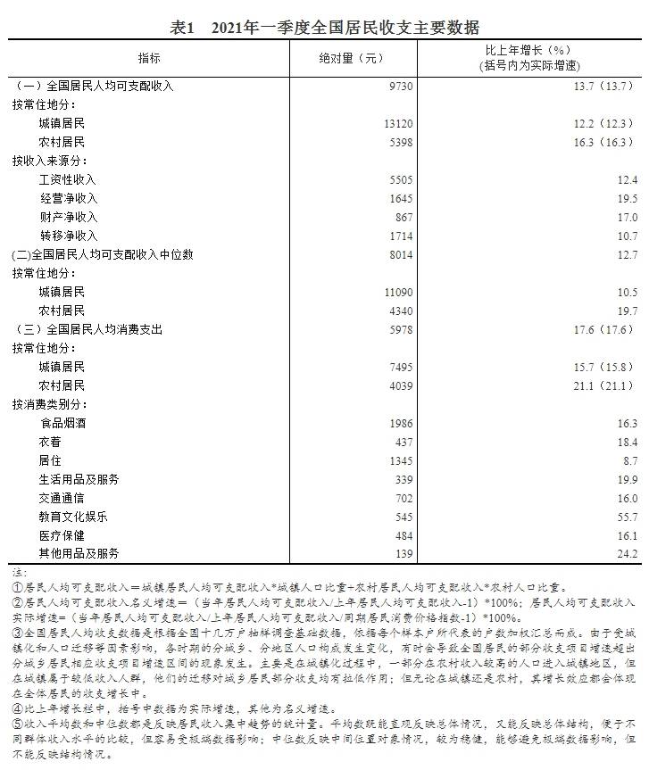 人均收入全国2021_2020全国人均收入图
