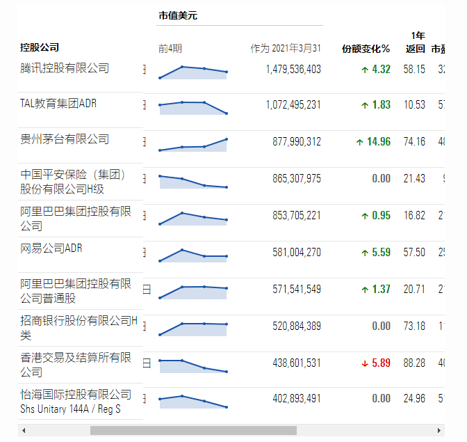 什么信号 全球最大中国股票基金 突然大举加仓茅台 网友 反击号角已吹响 变化