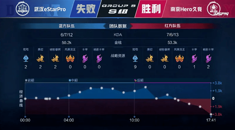 Hero|KPL | 南京Hero 3-1 武汉ES 蔡文姬蒙恬无限续航 Hero赢下比赛