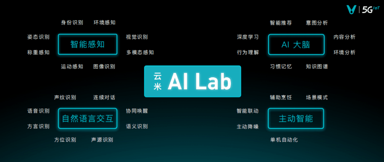技术|专访云米陈小平：携手诺贝尔奖得主提升AI技术，产品有用最重要，未来不会造车