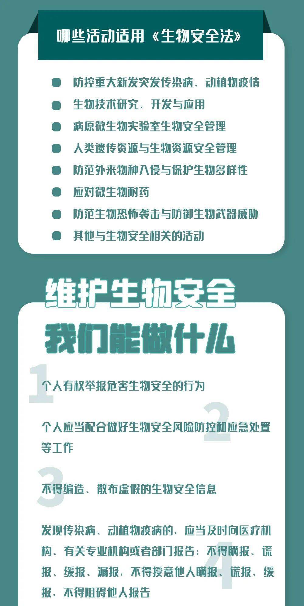一图读懂生物安全法