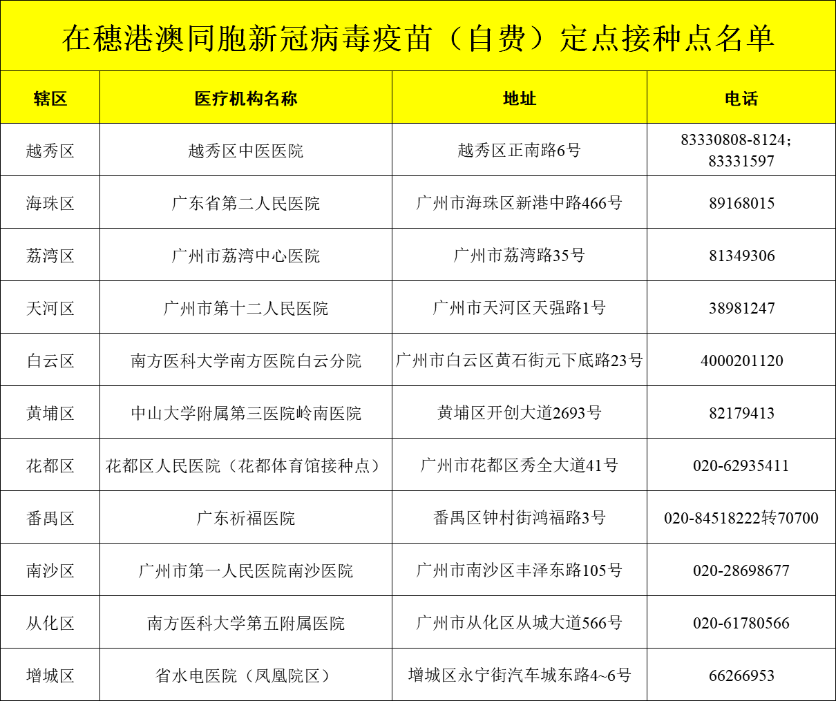 在穗港澳同胞去哪打新冠疫苗?官方發佈接種點名單和預約方式