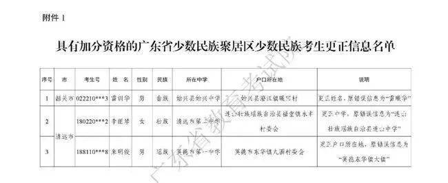 各省2021年高考加分政策新鮮出爐!