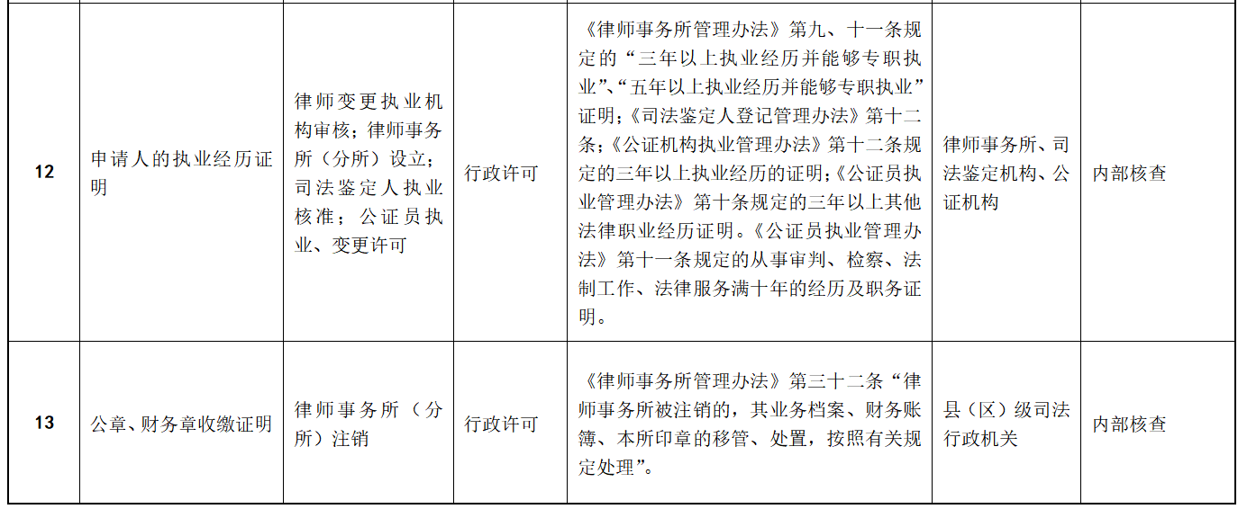 寧夏司法廳將18項證明納入告知承諾制事項清單