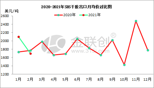 2021的gdp是多少钱(2)