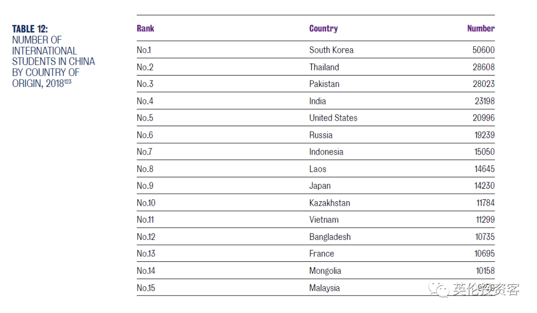 英文闲置人口_人口普查(3)