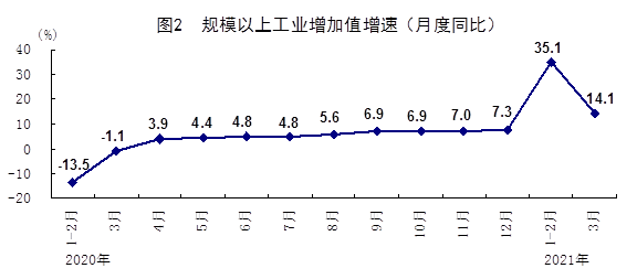 大连一季gdp