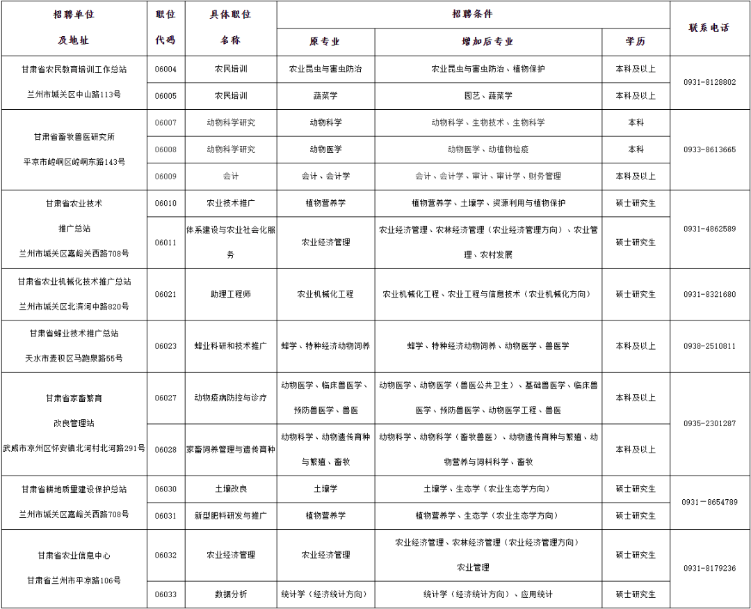 在册的农业人口_人口普查