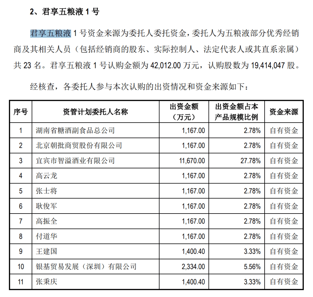 6586 醣基個股市況總覽 Goodinfo 台灣股市資訊網