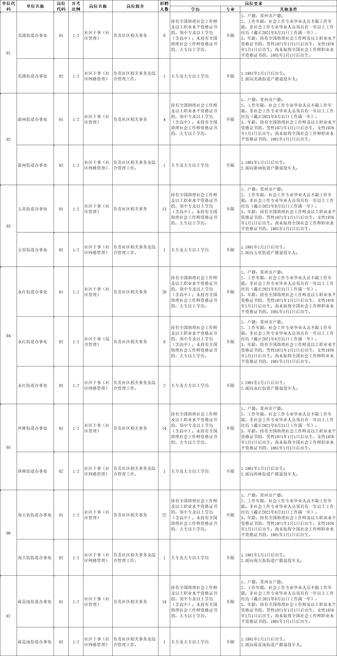 人口普查业务技术工作总结_人口普查(3)