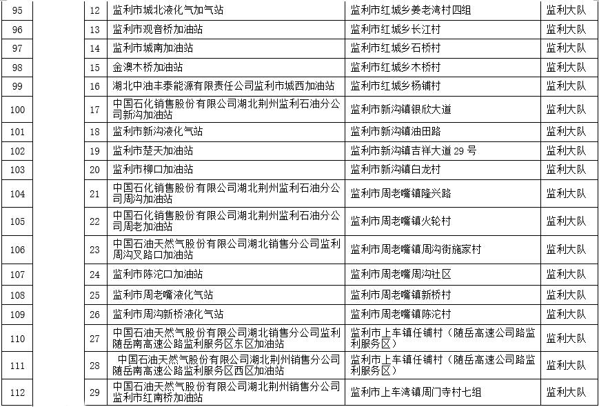 監利這223家單位被列為消防安全重點單位_湖北省