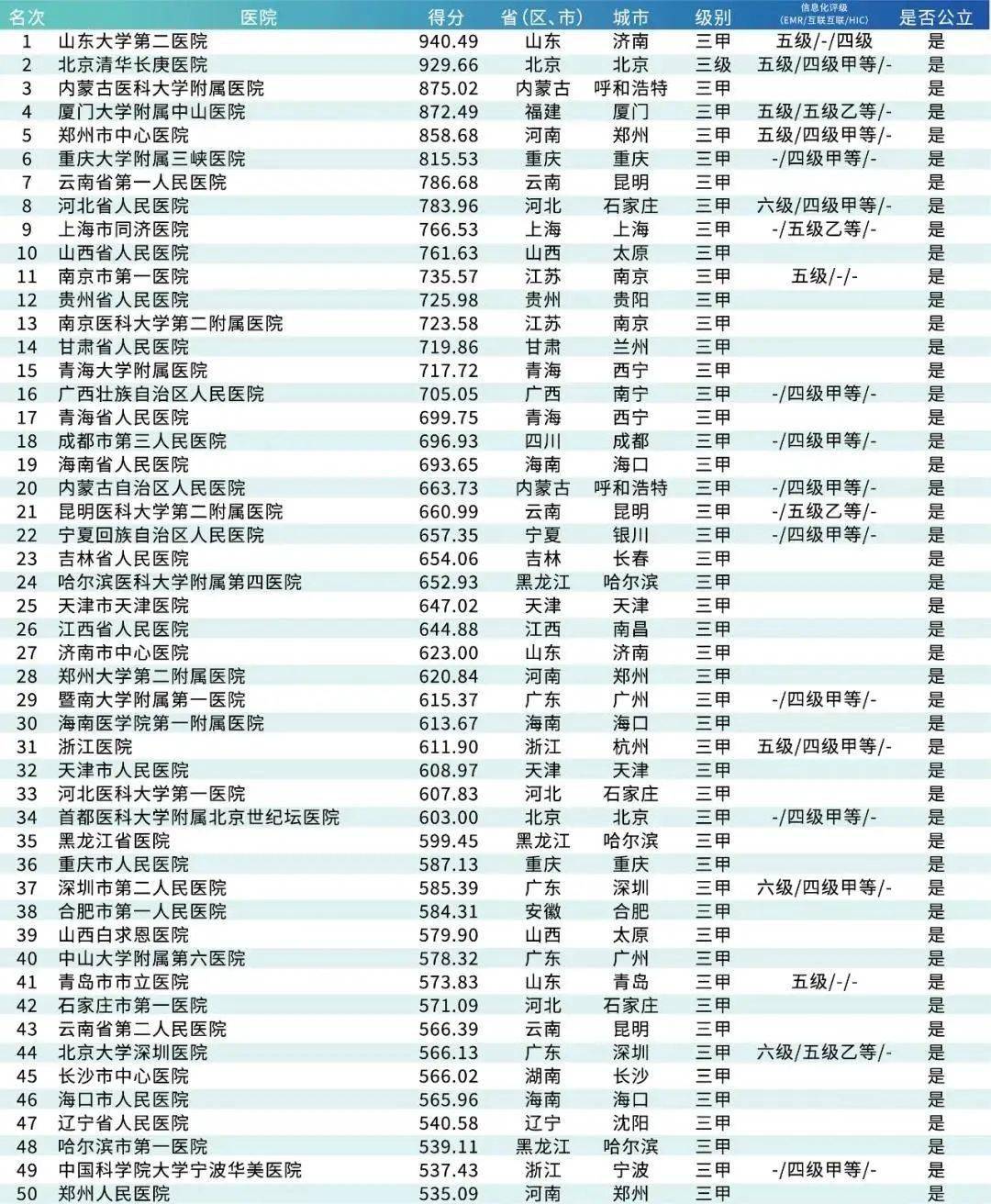 中国部队排行榜_中国十大特种部队排名,中国最神秘王牌特种兵(贼厉害)