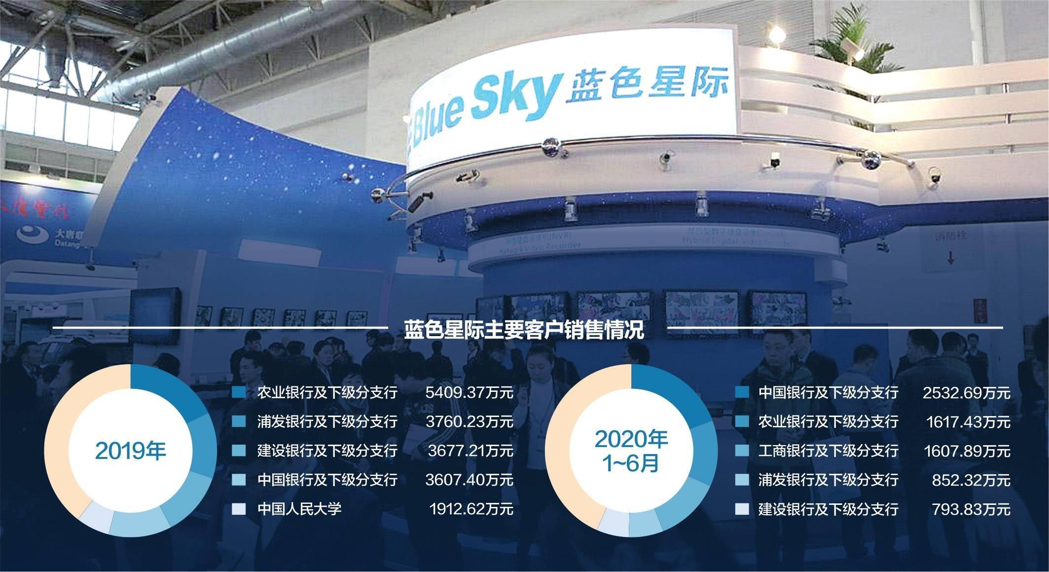 蓝色星际闯关IPO：对实控人签署对赌协议不知