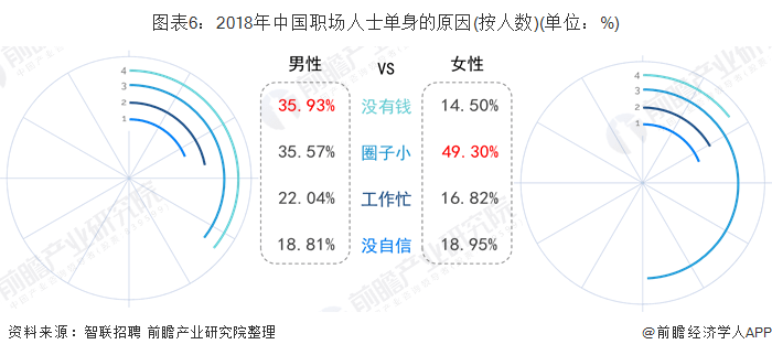 未来中国单身人口或超4亿要看_中国单身人口达2.4亿(3)