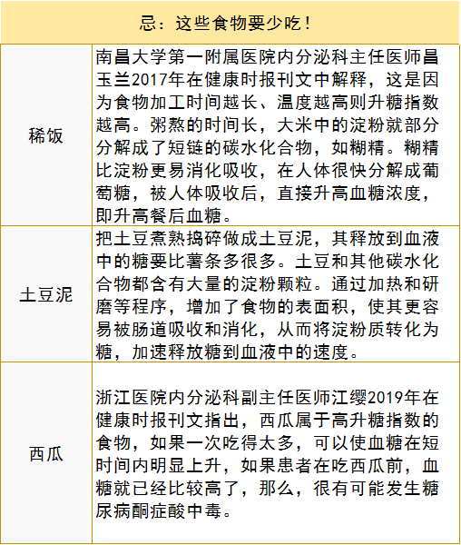 收藏!“四高”人群的饮食和生活注意事项:这些食物少吃,这些事情少做!_搜狐网