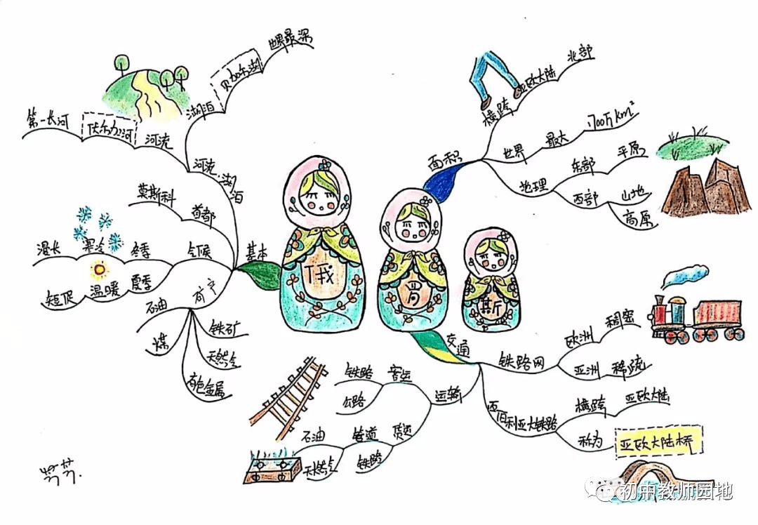 初中地理全4冊精簡版知識點總結老師手繪版思維導圖乾貨收藏