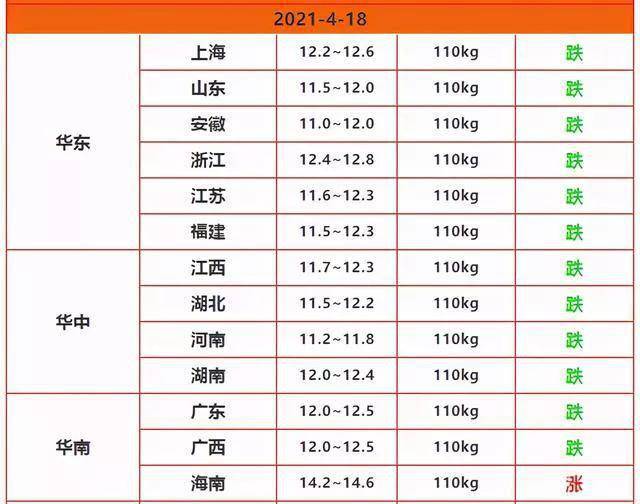 gdp下降多少才是正常范围内_三季度GDP破7 降准预期加大(3)