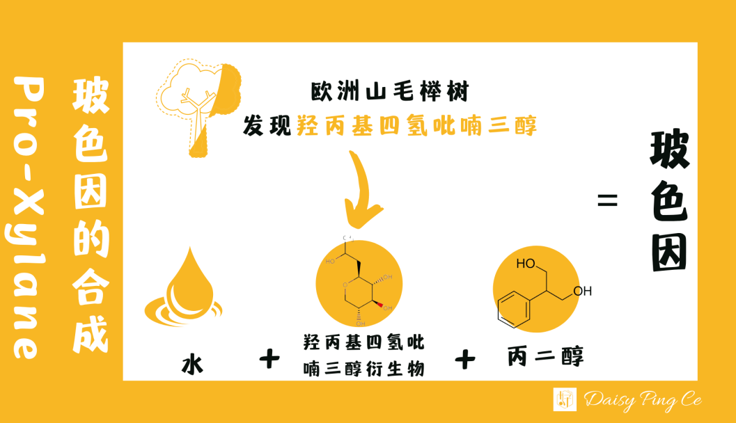 靠抄作业博出位的国产玻色因真能成为新爆款吗