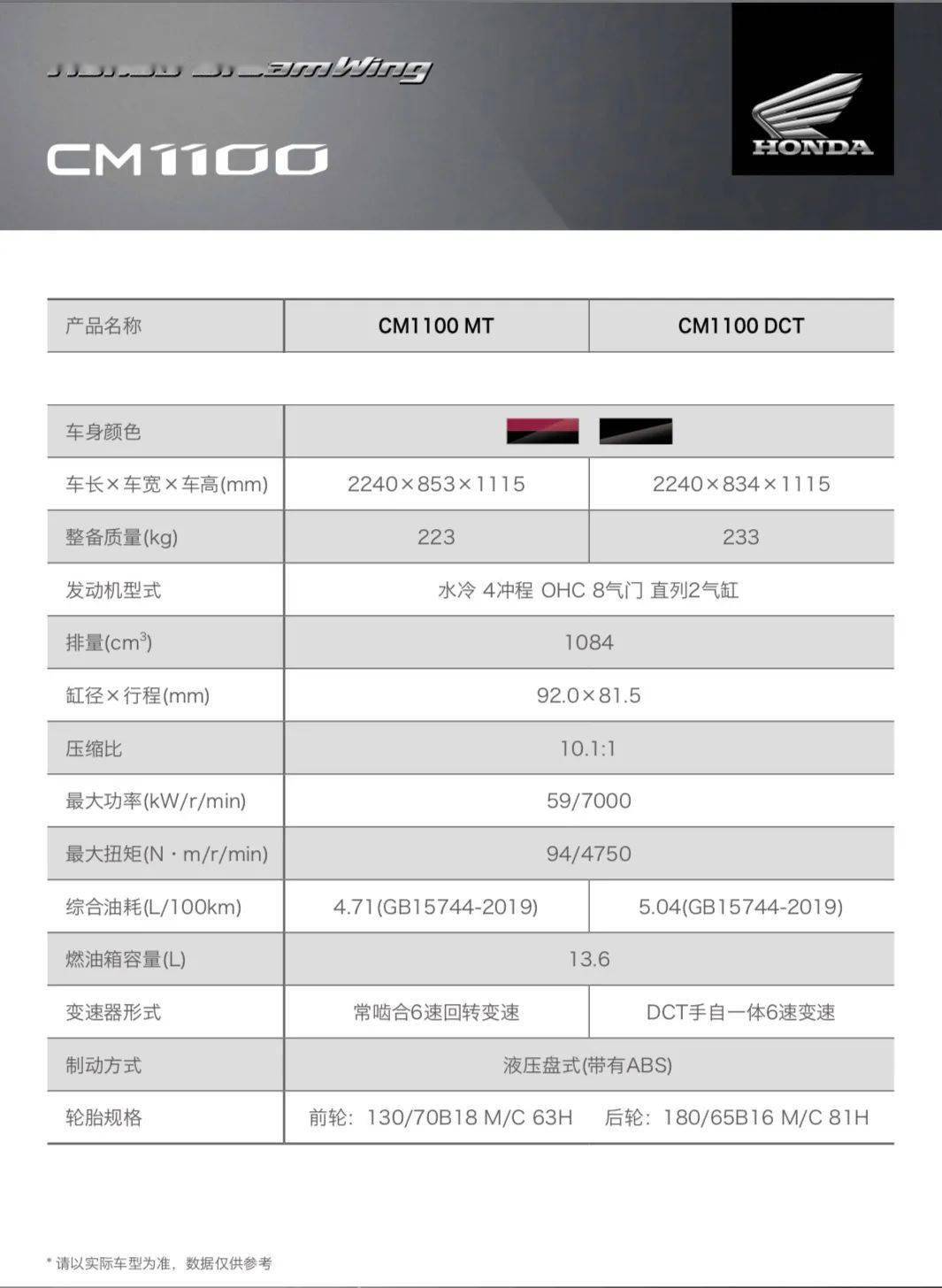 cb400详细参数图片