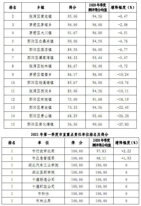 房县gdpvs竹山gdp_湖北12个没通铁路的小县,17年GDP都不足百亿,有你的家乡吗(3)