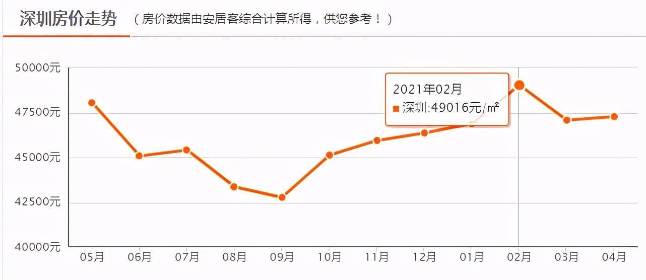 房价长期看人口_从人口流向看房价走势 19年人口迁徙大盘点