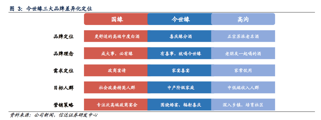 直击今世缘业绩会 重点发力国缘v系列 重申百亿营收目标 公司