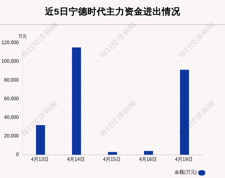 南康唯一有人口净流入_南康白起本人照片(2)