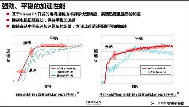 有用 实用 接地气日产e Power正式登陆中国 E Pedal