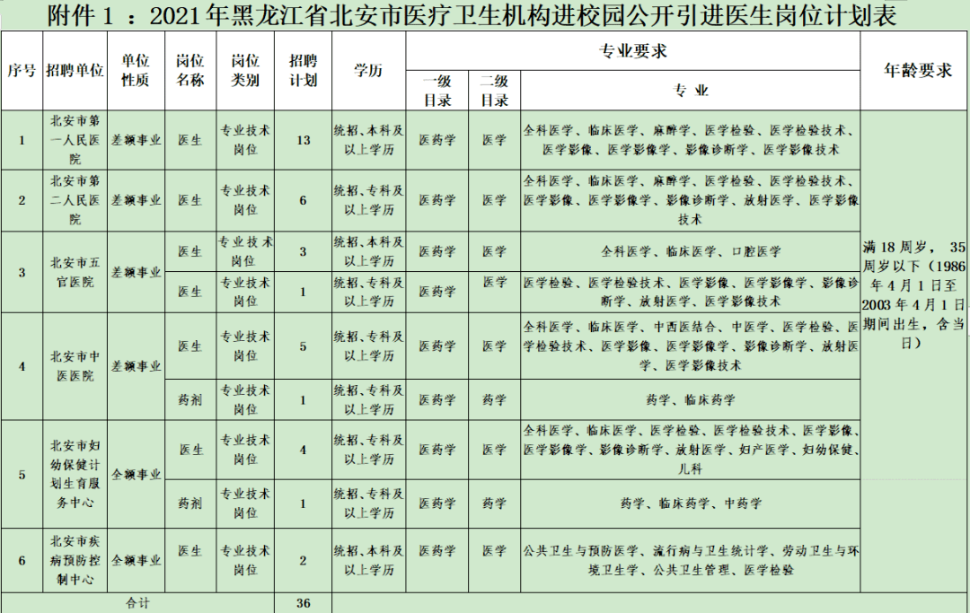 北安多少人口_北安市设立少数民族人口法律服务站