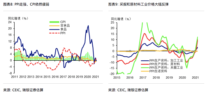 gdp一季度环比和同比_连平 一季度成绩单超出预期,这些政策因素不可忽视