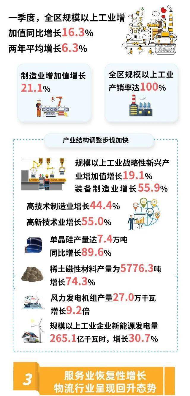 2021年内蒙古gdp(2)