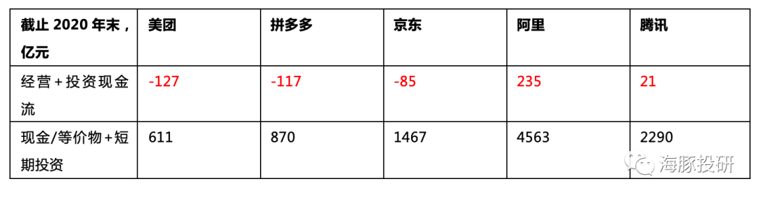 纪录|募资100亿美元，美团配售创港股纪录！社区团购大战“硝烟弥漫”