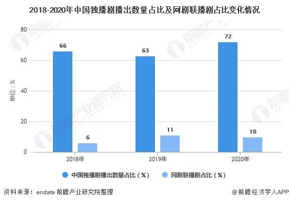 短剧行业趋势解析，短剧行业趋势深度解析