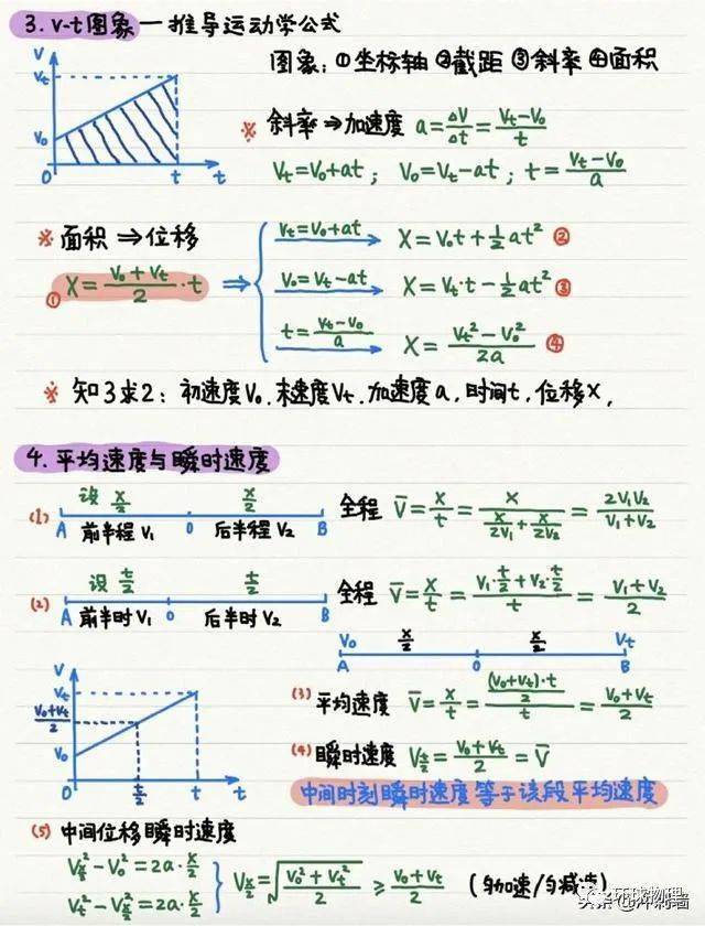 高中物理笔记梳理大全 超实用 运动
