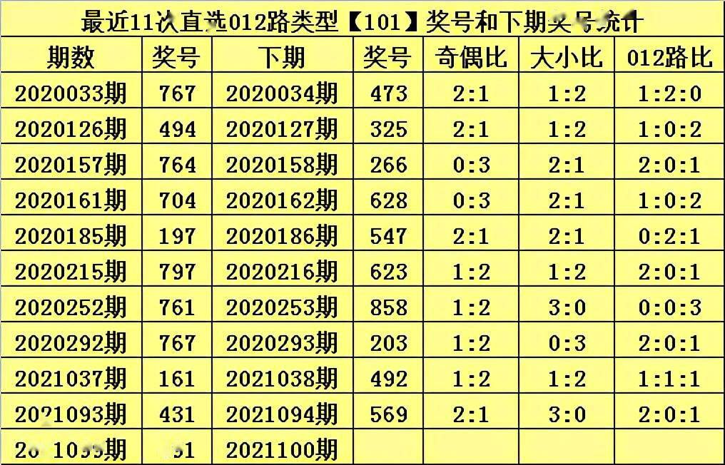 甜瓜排列三21100期推薦關注兩大一小