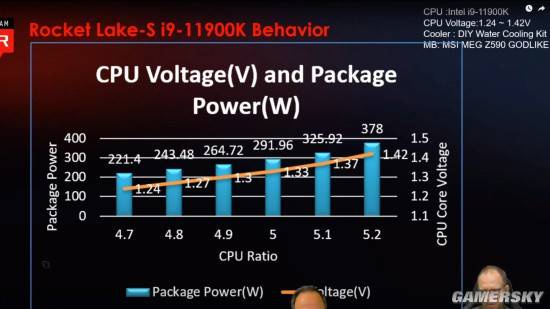 特挑版11代酷睿國外上架三成11900k可超至51ghz